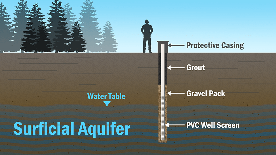 widseth-installs-monitoring-wells-to-measure-groundwater-quality-and