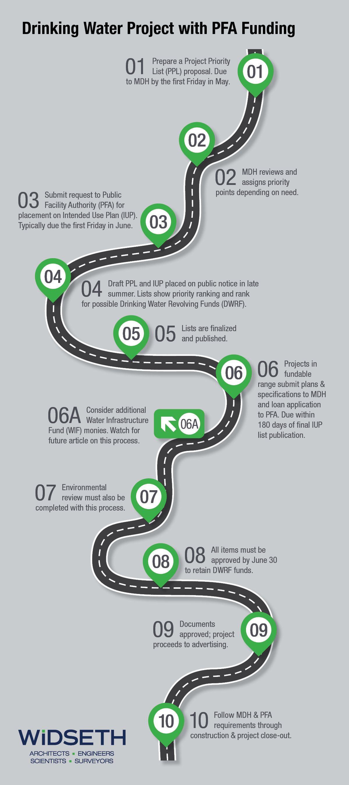  _523_https://f.hubspotusercontent00.net/hubfs/2593655/Roadmap%20graphic_FINAL.jpg