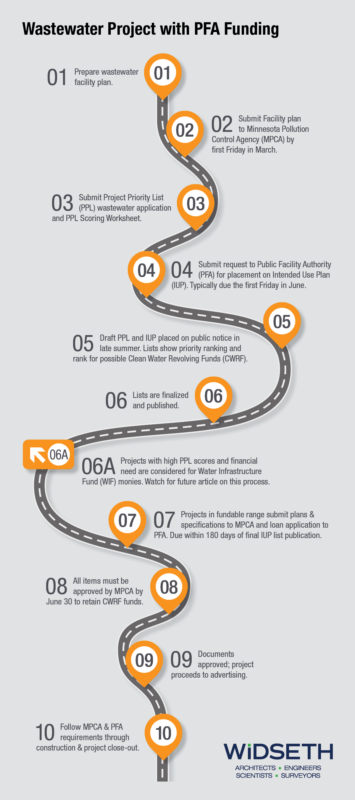  _398_https://f.hubspotusercontent00.net/hubfs/2593655/Roadmap%20graphic_wastewater_FINAL.jpg